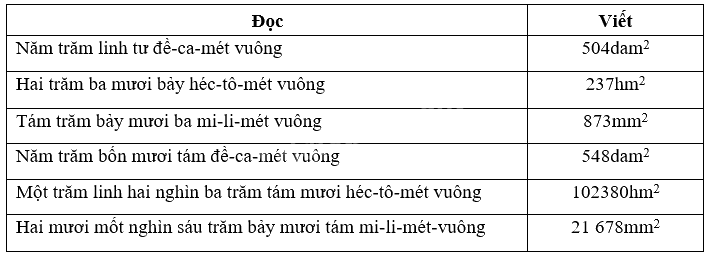 Giài phần A. Tái hiện, củng cố trang 18 Bài tập phát triển năng lực Toán 5 11