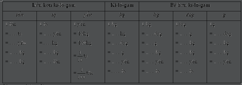 Giài phần A. Tái hiện, củng cố trang 18 Bài tập phát triển năng lực Toán 5 2 1