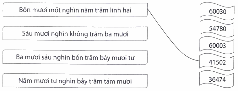 Giải phần A. Tái hiện, củng cố trang 2, 3 bài tập phát triển năng lực toán 4 0 1