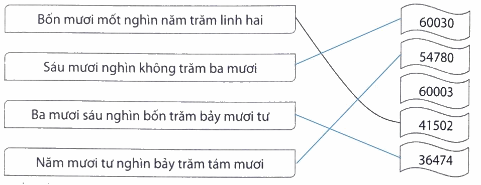 Giải phần A. Tái hiện, củng cố trang 2, 3 bài tập phát triển năng lực toán 4 2