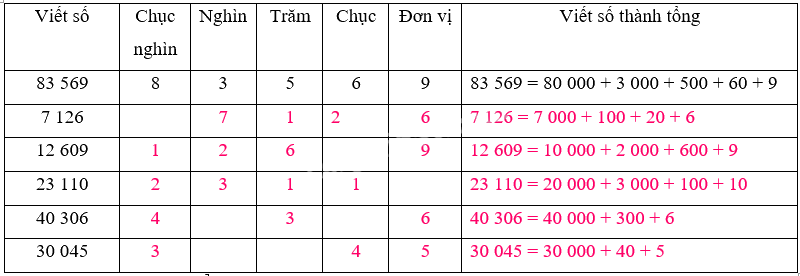 Giải phần A. Tái hiện, củng cố trang 2, 3 bài tập phát triển năng lực toán 4 2 2