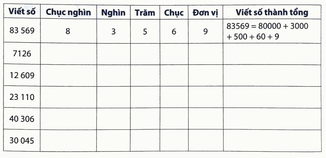 Giải phần A. Tái hiện, củng cố trang 2, 3 bài tập phát triển năng lực toán 4 3