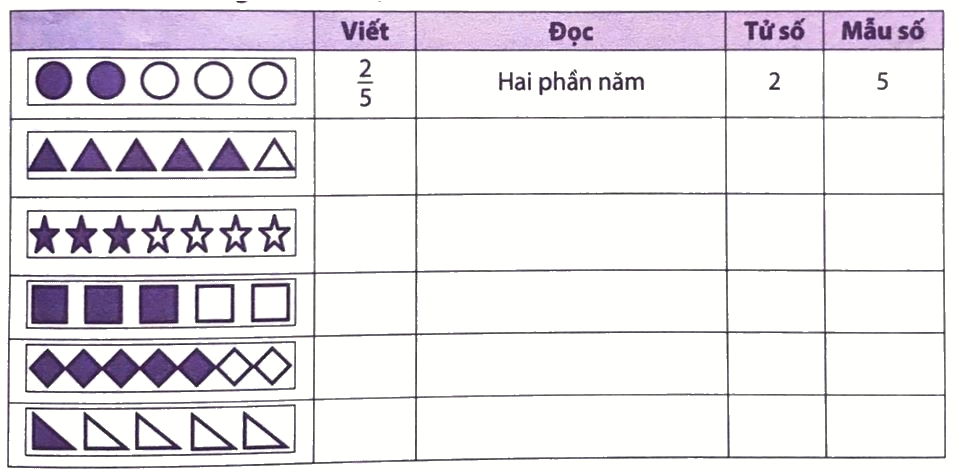 Giải phần A. Tái hiện, củng cố trang 2 Bài tập phát triển năng lực Toán 5 3