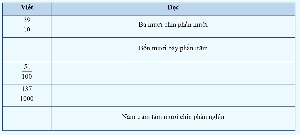 Giải phần A. Tái hiện, củng cố trang 2 Bài tập phát triển năng lực Toán 5 5 1