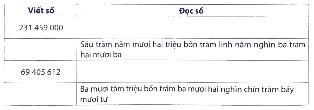 Giải phần A. Tái hiện, củng cố trang 20 bài tập phát triển năng lực Toán 4 1