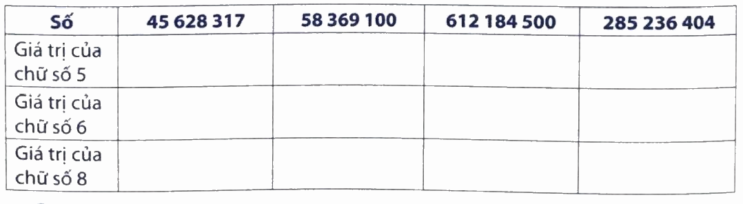 Giải phần A. Tái hiện, củng cố trang 20 bài tập phát triển năng lực Toán 4 3