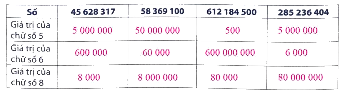 Giải phần A. Tái hiện, củng cố trang 20 bài tập phát triển năng lực Toán 4 4