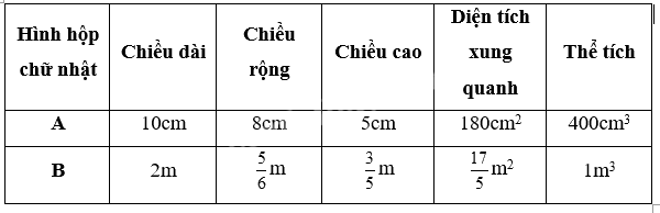 Giải phần A. Tái hiện, củng cố trang 20 Bài tập phát triển năng lực Toán 5 tập 2 2