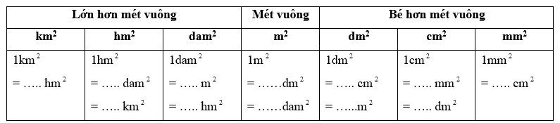 Giải phần A. Tái hiện, củng cố trang 22 Bài tập phát triển năng lực Toán 5 1
