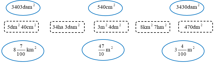 Giải phần A. Tái hiện, củng cố trang 22 Bài tập phát triển năng lực Toán 5 2 1