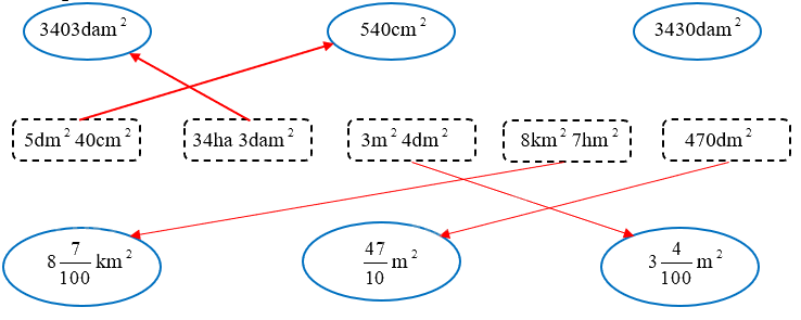 Giải phần A. Tái hiện, củng cố trang 22 Bài tập phát triển năng lực Toán 5 8