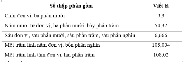 Giải phần A. Tái hiện, củng cố trang 27 Bài tập phát triển năng lực Toán 5 12