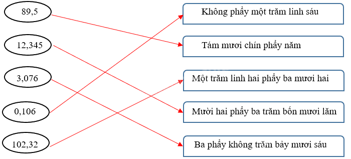 Giải phần A. Tái hiện, củng cố trang 27 Bài tập phát triển năng lực Toán 5 2 2
