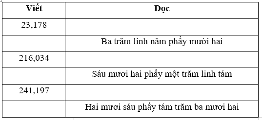 Giải phần A. Tái hiện, củng cố trang 27 Bài tập phát triển năng lực Toán 5 3 1