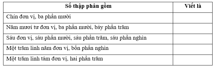 Giải phần A. Tái hiện, củng cố trang 27 Bài tập phát triển năng lực Toán 5 5 1
