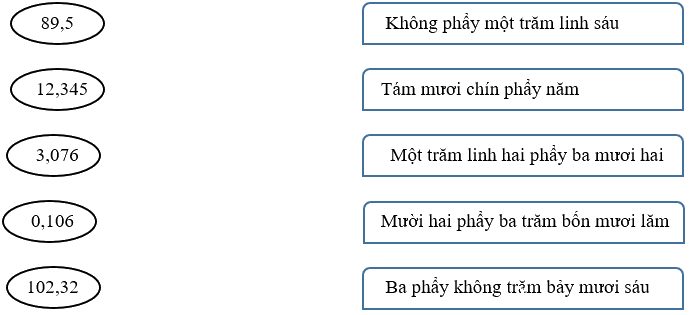 Giải phần A. Tái hiện, củng cố trang 27 Bài tập phát triển năng lực Toán 5 7