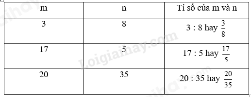 Giải phần A. Tái hiện, củng cố trang 31 Bài tập phát triển năng lực Toán 4 tập 2 1 2