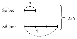 Giải phần A. Tái hiện, củng cố trang 31 Bài tập phát triển năng lực Toán 4 tập 2 3 1