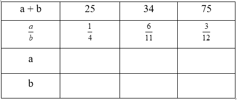 Giải phần A. Tái hiện, củng cố trang 31 Bài tập phát triển năng lực Toán 4 tập 2 4 1