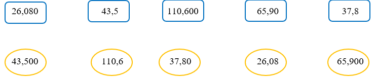 Giải phần A. Tái hiện, củng cố trang 32 Bài tập phát triển năng lực Toán 5 3 1