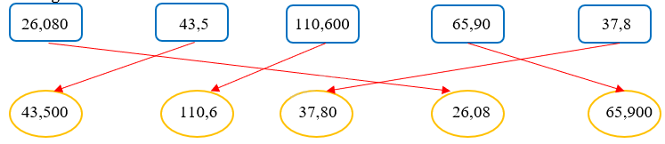 Giải phần A. Tái hiện, củng cố trang 32 Bài tập phát triển năng lực Toán 5 6