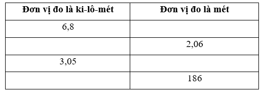Giải phần A. Tái hiện, củng cố trang 35 Bài tập phát triển năng lực Toán 5 1 1
