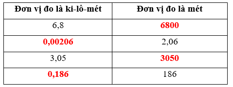 Giải phần A. Tái hiện, củng cố trang 35 Bài tập phát triển năng lực Toán 5 1 2