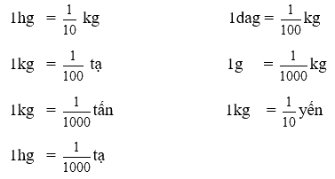 Giải phần A. Tái hiện, củng cố trang 35 Bài tập phát triển năng lực Toán 5 9