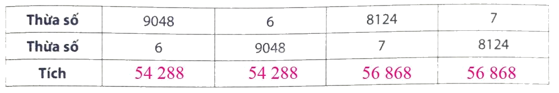 Giải phần A. Tái hiện, củng cố trang 36 Bài tập phát triển năng lực Toán 4 4 2