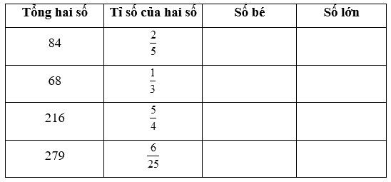 Giải phần A. Tái hiện, củng cố trang 37 Bài tập phát triển năng lực Toán 4 tập 2 1 1