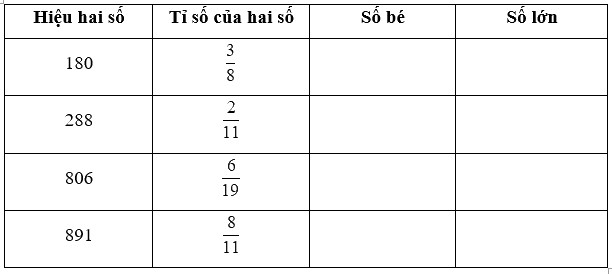 Giải phần A. Tái hiện, củng cố trang 37 Bài tập phát triển năng lực Toán 4 tập 2 3