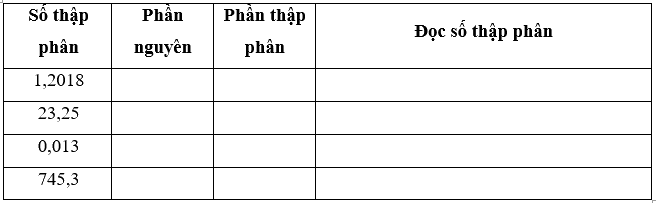 Giải phần A. Tái hiện, củng cố trang 39 Bài tập phát triển năng lực Toán 5 tập 2 1