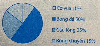 Giải phần A. Tái hiện, củng cố trang 4 Bài tập phát triển năng lực toán 5 tập 2 2