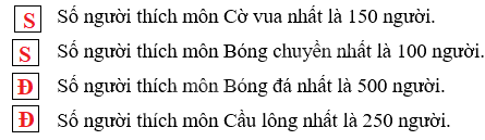 Giải phần A. Tái hiện, củng cố trang 4 Bài tập phát triển năng lực toán 5 tập 2 3 3