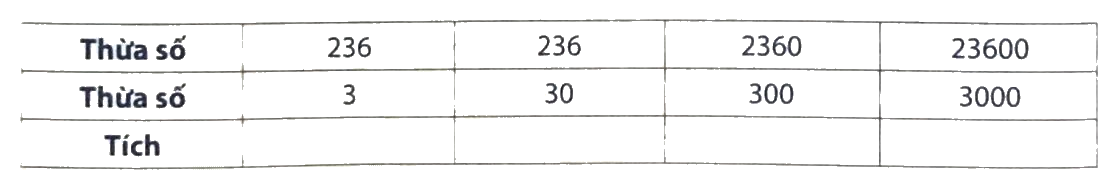 Giải phần A. Tái hiện, củng cố trang 40 Bài tập phát triển năng lực Toán 4 1