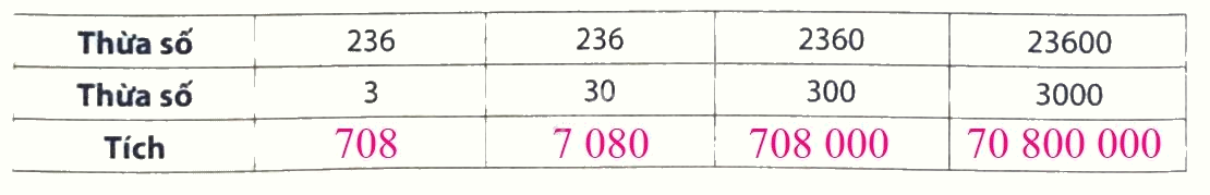 Giải phần A. Tái hiện, củng cố trang 40 Bài tập phát triển năng lực Toán 4 2
