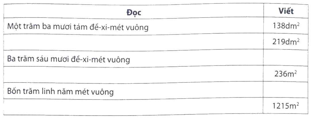 Giải phần A. Tái hiện, củng cố trang 40 Bài tập phát triển năng lực Toán 4 3