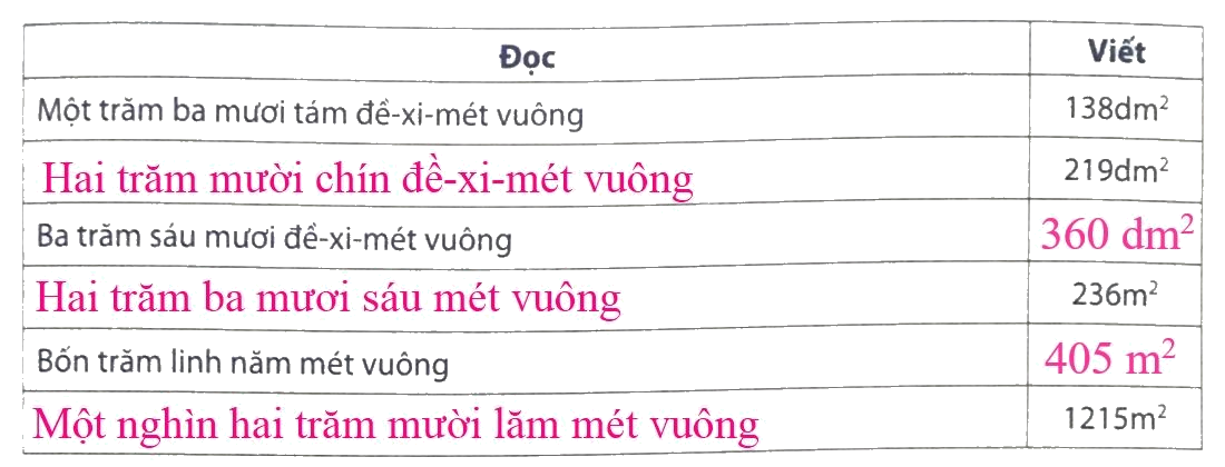 Giải phần A. Tái hiện, củng cố trang 40 Bài tập phát triển năng lực Toán 4 4