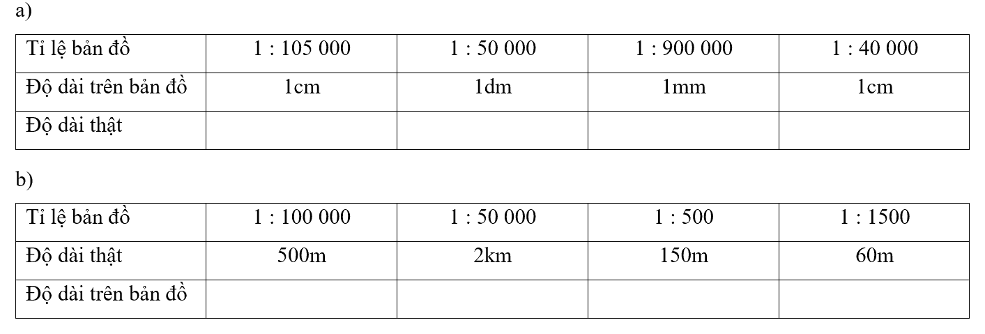 Giải phần A. Tái hiện, củng cố trang 41 Bài tập phát triển năng lực Toán 4 tập 2 2 1