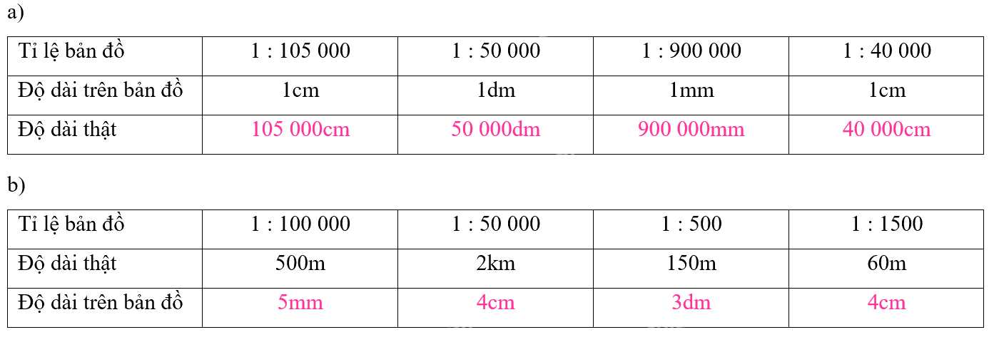 Giải phần A. Tái hiện, củng cố trang 41 Bài tập phát triển năng lực Toán 4 tập 2 3
