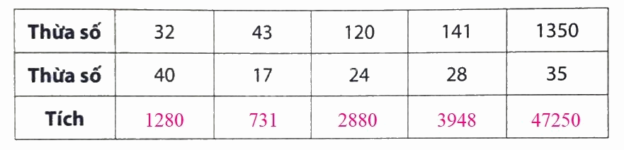 Giải phần A. Tái hiện, củng cố trang 44 Bài tập phát triển năng lực Toán 4 5 2