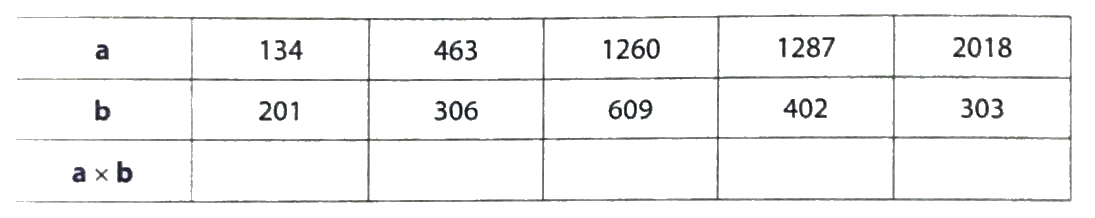 Giải phần A. Tái hiện, củng cố trang 48 Bài tập phát triển năng lực Toán 4 7