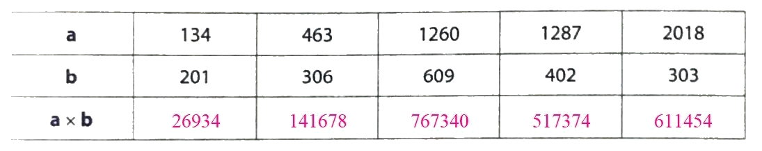 Giải phần A. Tái hiện, củng cố trang 48 Bài tập phát triển năng lực Toán 4 8