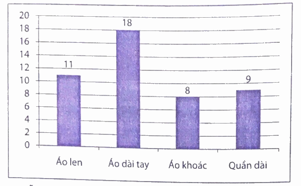 Giải phần A. Tái hiện, củng cố trang 48 Bài tập phát triển năng lực Toán 4 tập 2 2