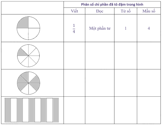 Giải phần A. Tái hiện, củng cố trang 5 Bài tập phát triển năng lực Toán 4 tập 2 0 1