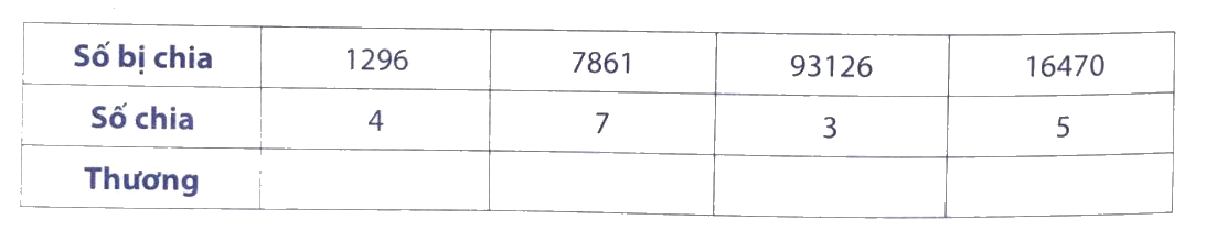 Giải phần A. Tái hiện, củng cố trang 52 Bài tập phát triển năng lực Toán 4 1 1