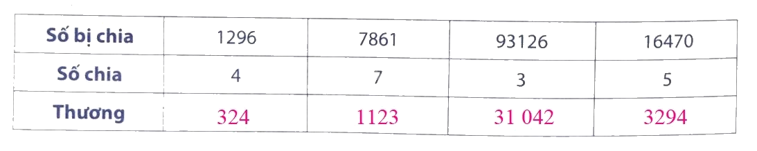 Giải phần A. Tái hiện, củng cố trang 52 Bài tập phát triển năng lực Toán 4 1 2