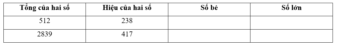 Giải phần A. Tái hiện, củng cố trang 55 Bài tập phát triển năng lực toán 4 tập 2 2
