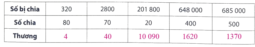 Giải phần A. Tái hiện, củng cố trang 56 bài tập phát triển năng lực Toán 4 0 2