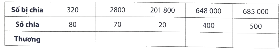 Giải phần A. Tái hiện, củng cố trang 56 bài tập phát triển năng lực Toán 4 1